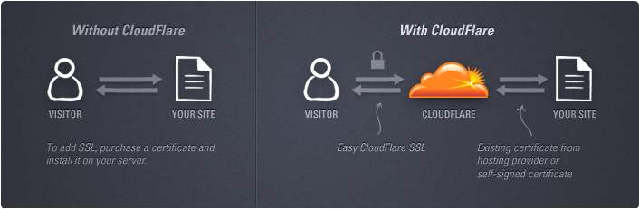 cloudflare Picture